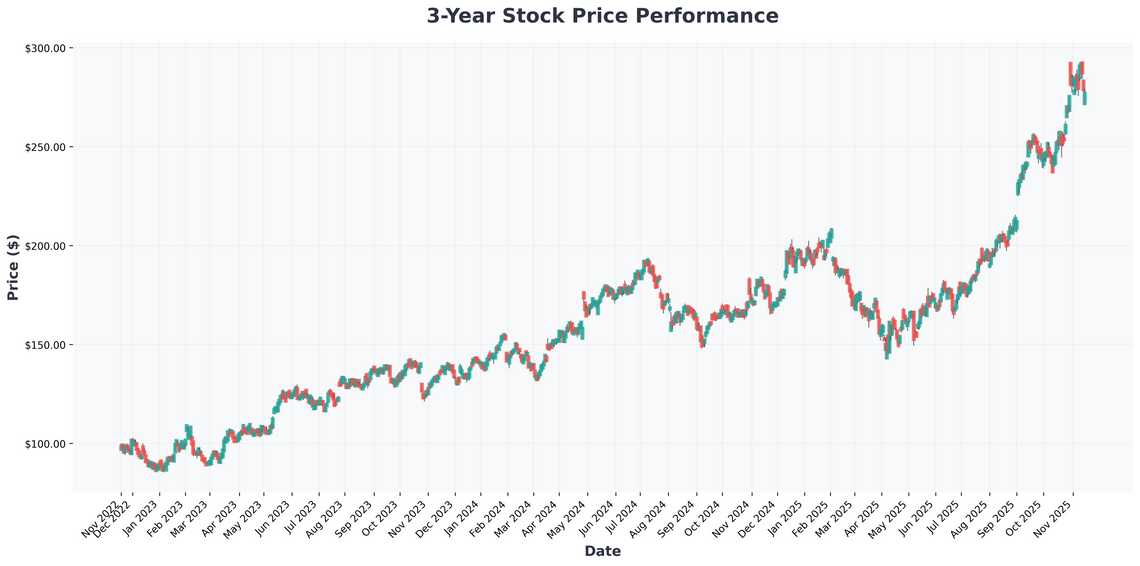 Disneys Volatility and AI Bubble Concerns Why Long-Term Investors Should Stay the Course
