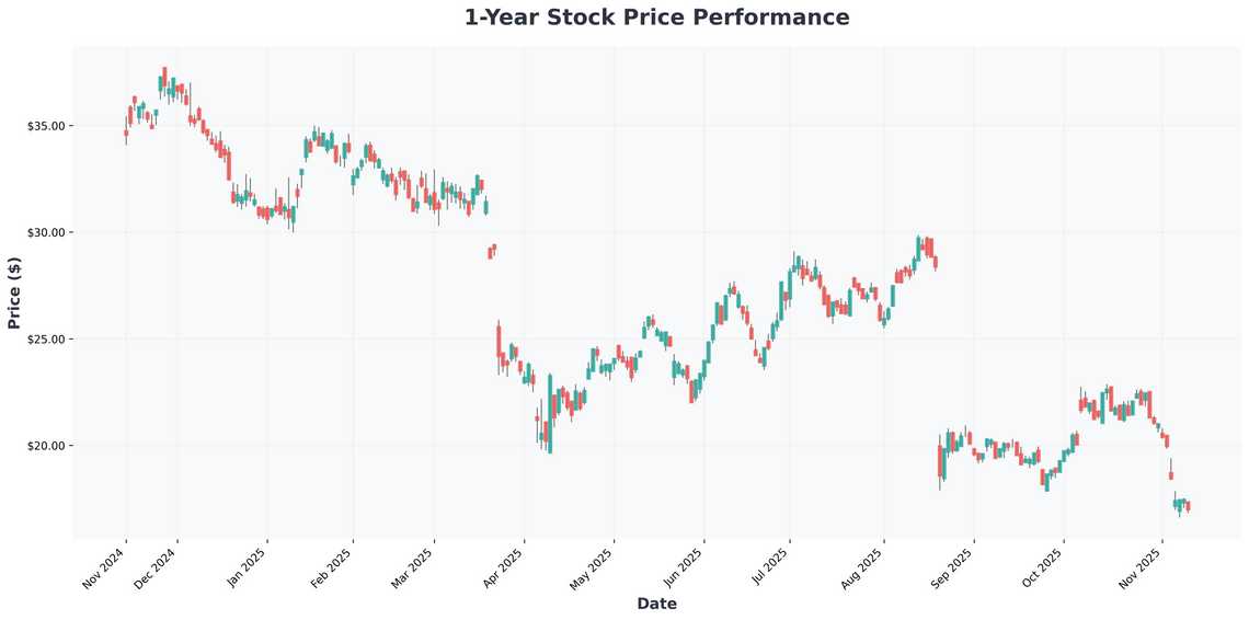 James Hardie Industries (JHX) Class Action Critical December 23 Deadline for Investors with Substantial Losses