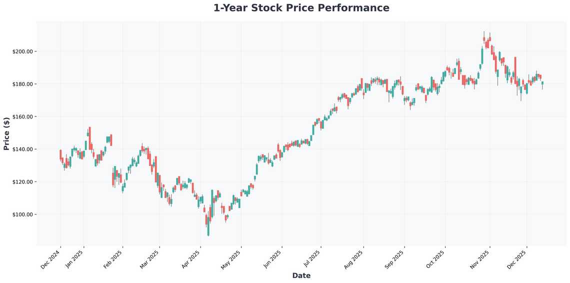 From Nvidias Decade of Dominance to 2026s Top Picks An AI and Market Outlook