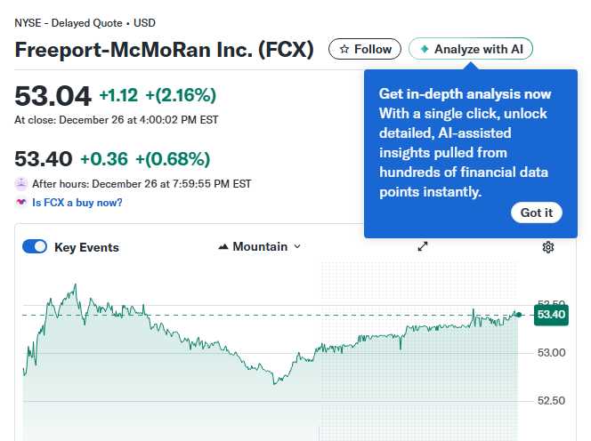 Investor Alert Navigating the FCX and CPNG Lawsuits Amid a Record Market Rally