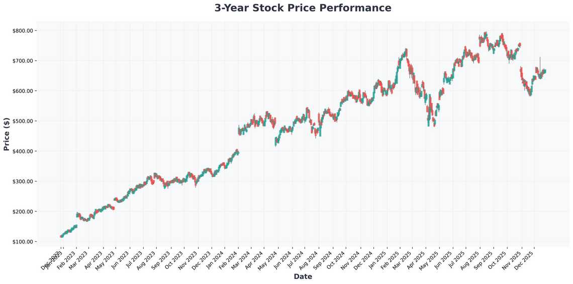 Market Records, Metals Mania, and Your 2026 Blueprint Top Stocks and ETFs to Buy Now