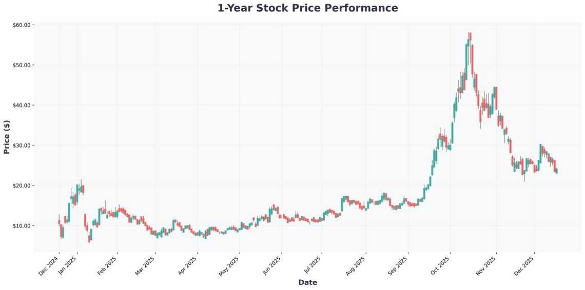 Quantum Computing Stocks A $198 Billion Opportunity by 2040? An Investors Deep Dive