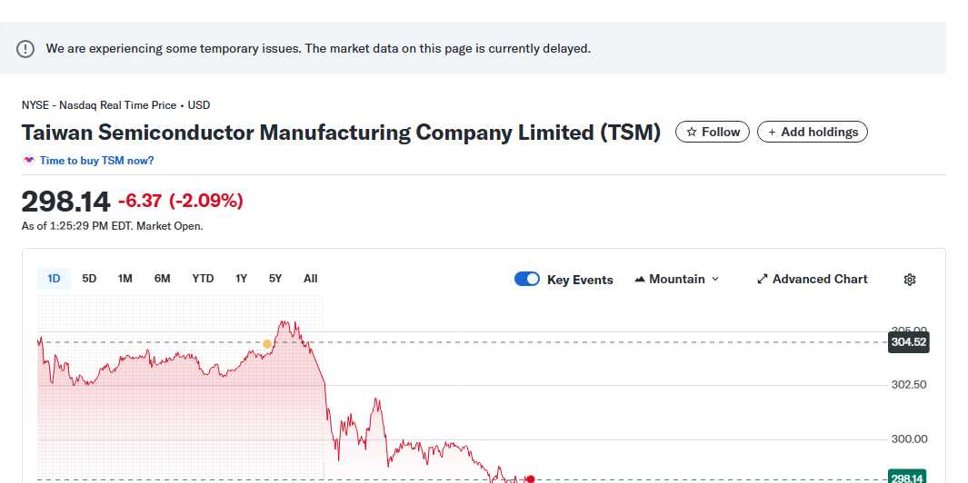 TSMC The Undisputed King of Semiconductor Stocks Facing Geopolitical Crossroads