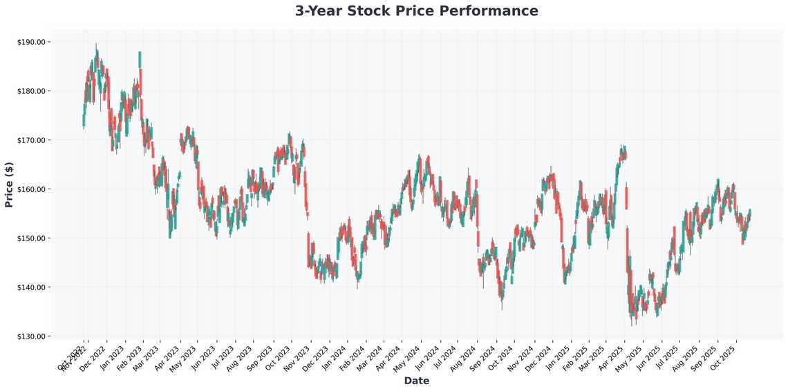 Warren Buffetts Dividend Strategy Sleep-Well Stocks for Turbulent Times