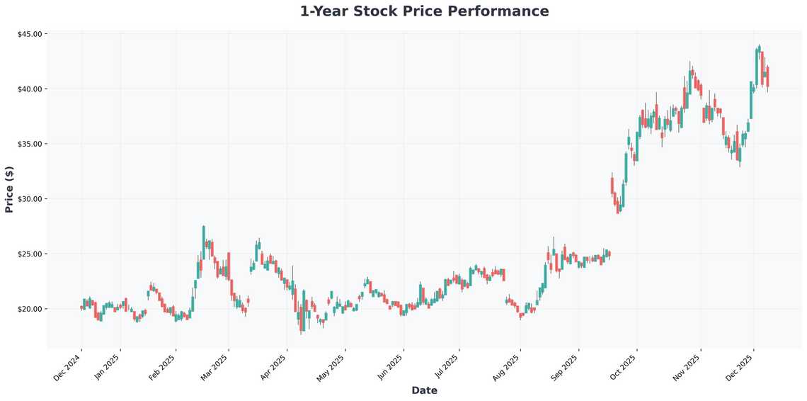 The AI Chip Race Heats Up AMDs Bold Prediction, NVIDIAs Green Light, and Why TSMC Might Be the Ultimate Play