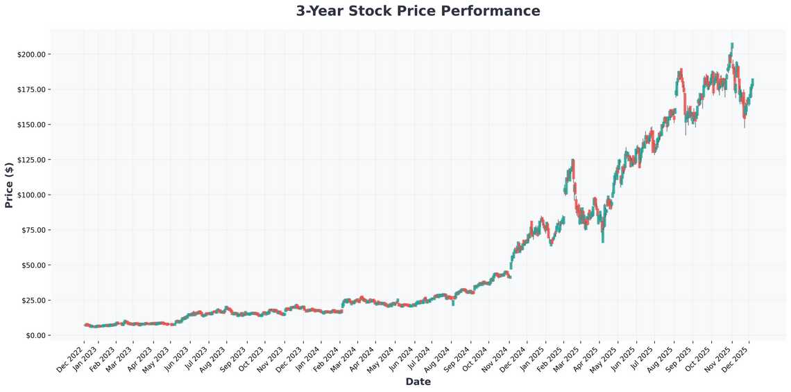 Michael Burrys Bearish Bet, The AI Stock Hes Shorting, and the Political Firestorm A Deep Dive for Investors