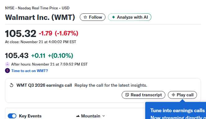 Walmarts NASDAQ Leap & Nvidias Tech Dominance Novembers Must-See Market Moves