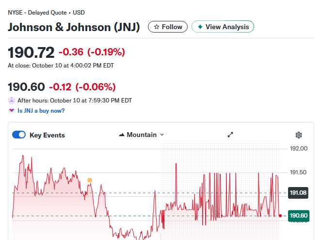 Why Protagonist Therapeutics Skyrocketed 250% Analyzing the J&J Acquisition and Biotech Investment Opportunities
