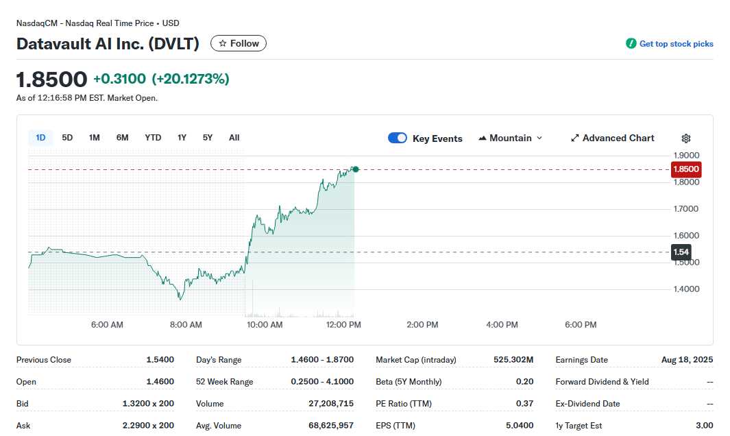 Datavault AIs Bold Moves Fighting Back Against Short Sellers While Expanding Operations