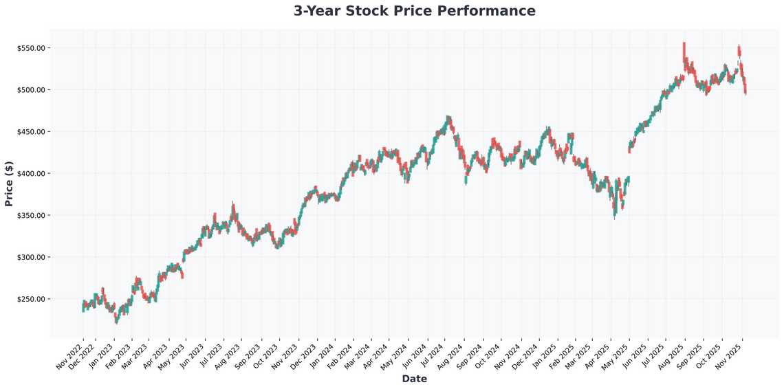 Enterprise AI Revolution Why IBM, Oracle and Dell Are Outpacing Hyperscalers in 2025 Stock Rally