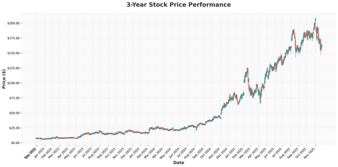 The AI Investment Megatrend Navigating Nvidia, Palantir, and AI ETFs for Explosive Growth