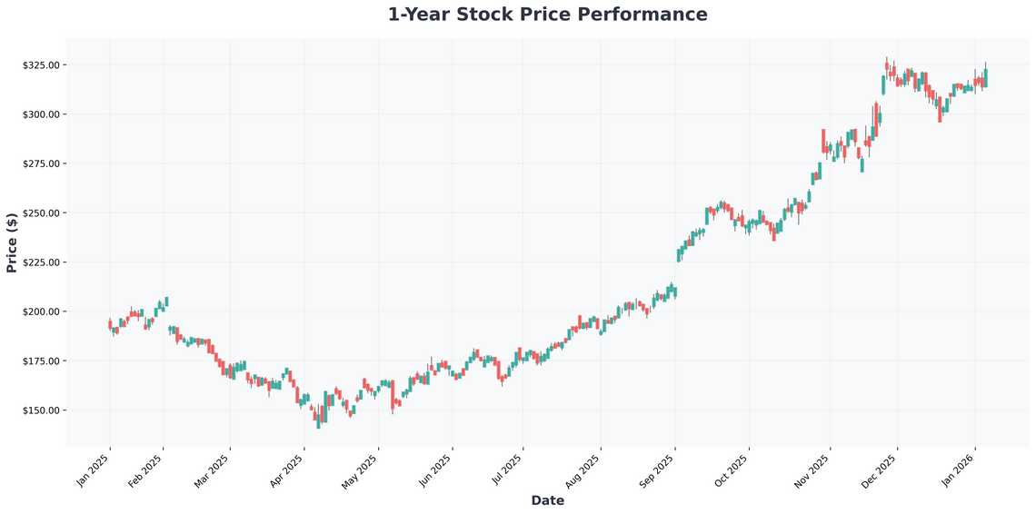 The 2026 Investors Playbook AI Superpowers, Quantum Leaps, and the Stocks Wall Street is Repricing