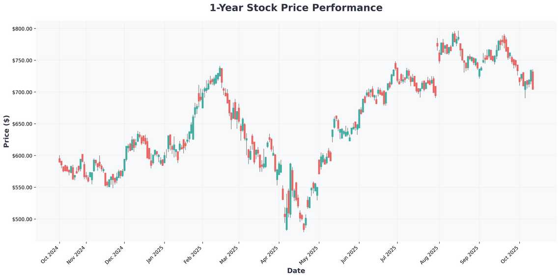 Apples First Real Competitor in Decades and Stocks That Could Crush the Magnificent Seven