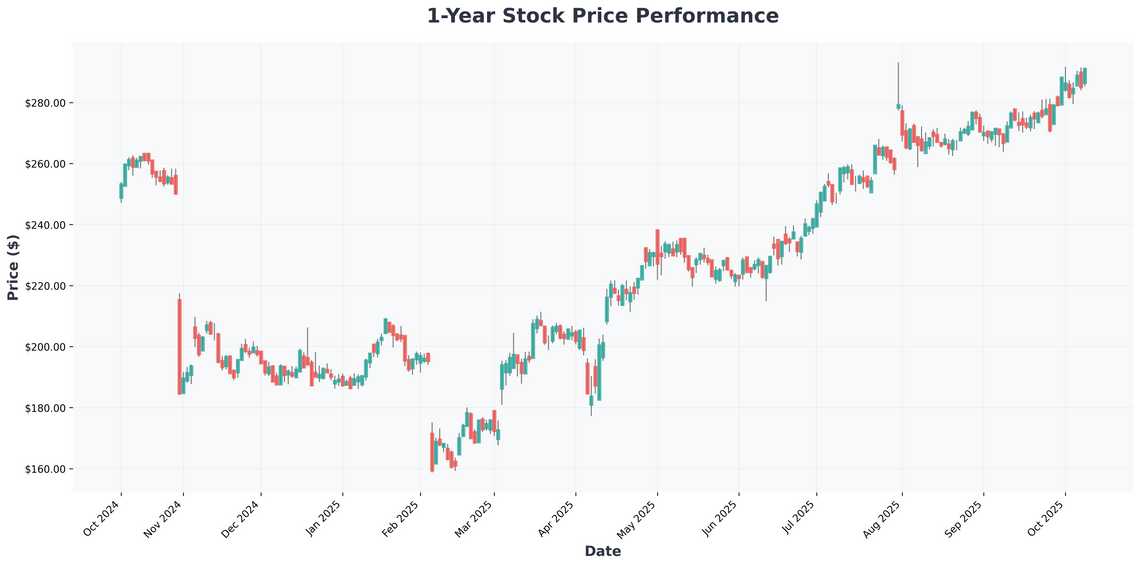 Huntington Ingalls Industries (HII) Comprehensive Analysis of Americas Premier Shipbuilder