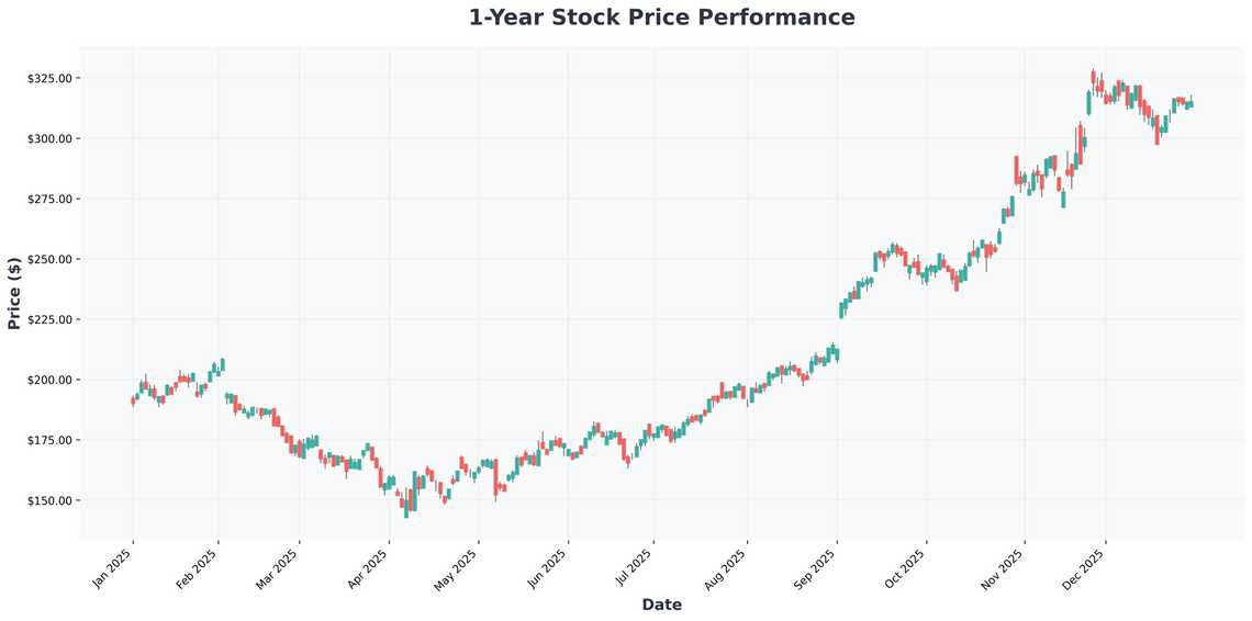 The 2026 Investors Playbook From AI Dominance to Global Opportunities