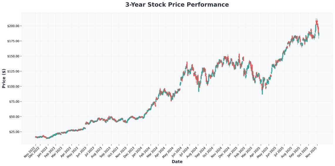 AI Investment Revolution Navigating the Chip Wars and Market Opportunities in 2025