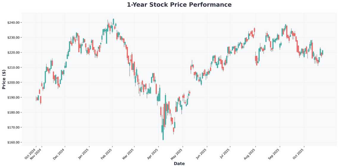 The AI Boom Meets Streaming Wars Unprecedented Investment Opportunities in 2025