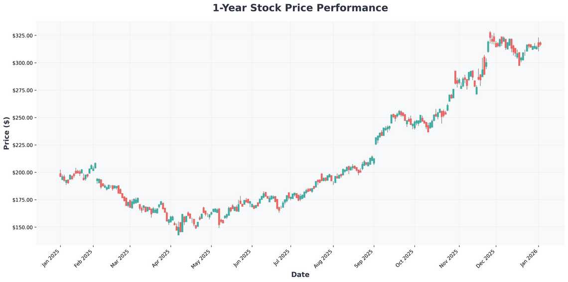 The 2026 Investors Playbook Top Stocks, AI Trends, and Market Predictions from Wall Streets Latest Moves