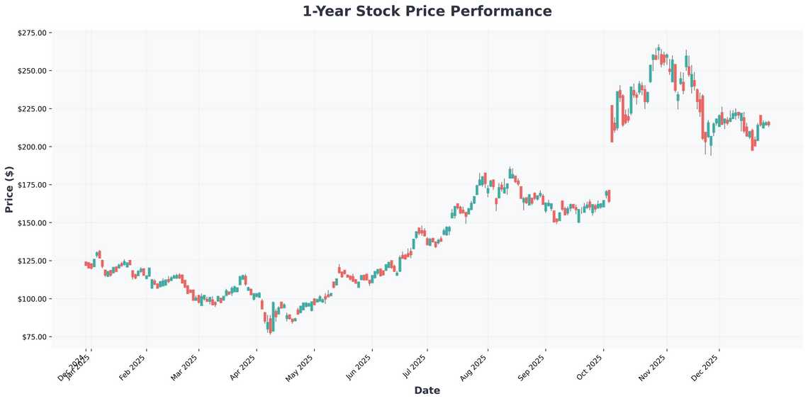 5 Stocks Poised for a Strong Start in January and to Lead Through 2026