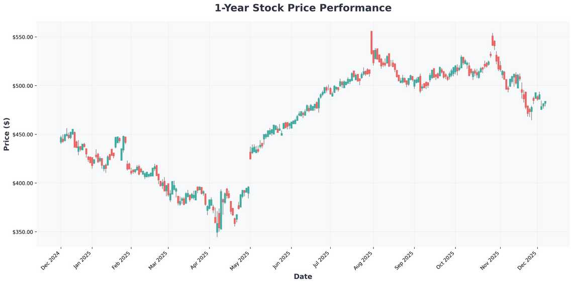 The AI Investment Tsunami How to Position Your Portfolio for the Next Decade (Featuring Apple, Amazon, and Bill Gates Picks)