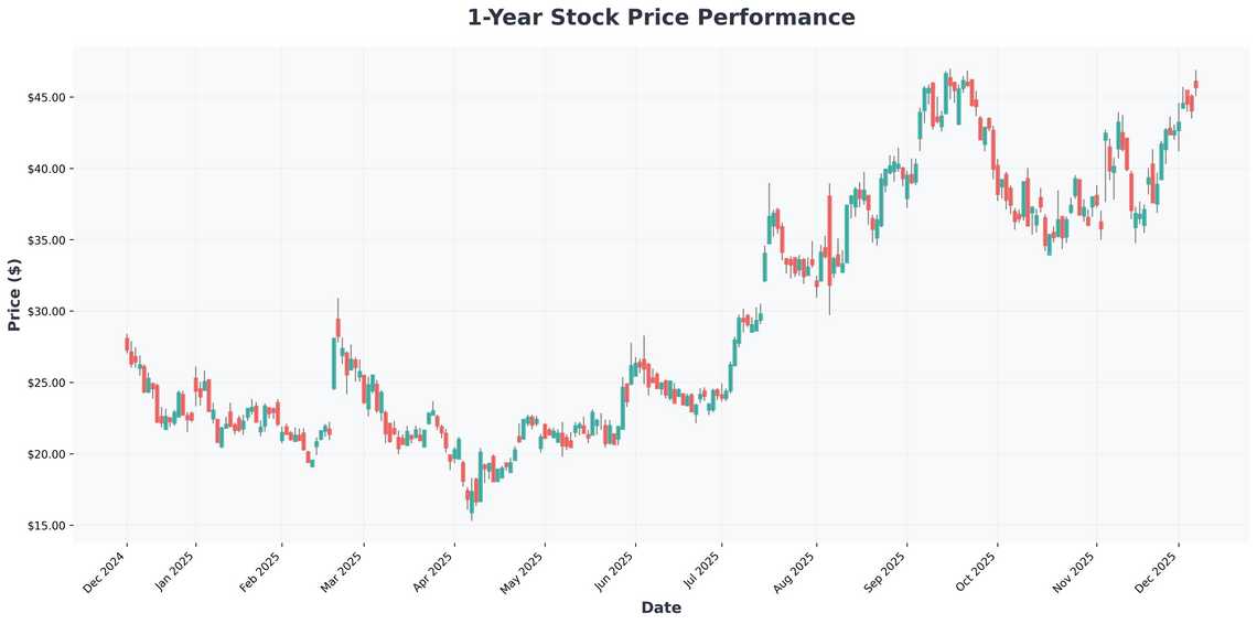 Unity Software (U) Stock Deep Dive A Bull Case Analysis and 2027 Price Prediction