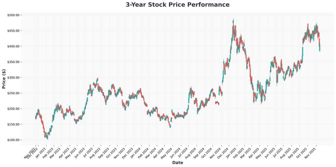 Market Crossroads Russell 2000 Resilience, AI Spending Boom, and Rivians Tesla Playbook