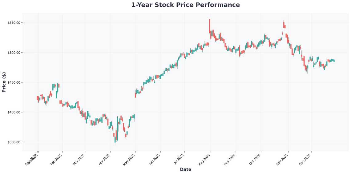 The 2026 Investors Playbook Navigating AI, Magnificent Seven Stocks, and the ETFs You Must Own