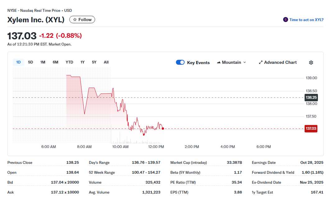 Is Xylem Inc (XYL) a Buy? Deep Dive into Valuation, Growth, and the Water Megatrend