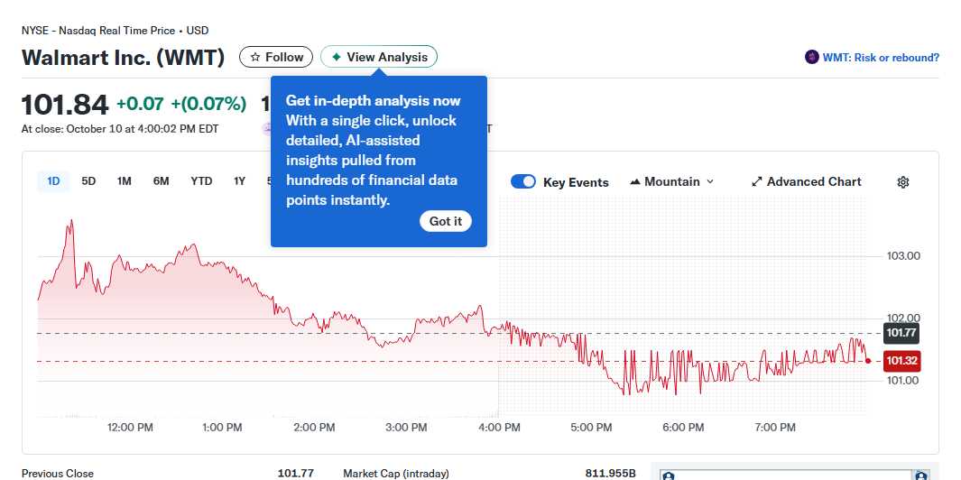 Amazons Stock Split Potential and Dividend Kings A Winning Investment Strategy