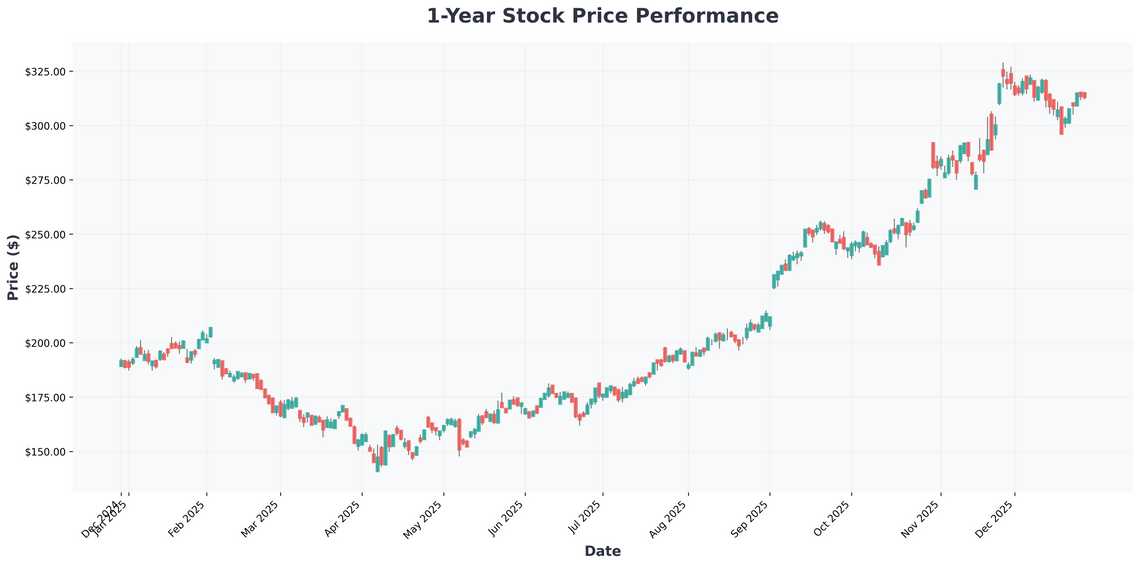 Navigating the 2026 Tech Landscape AI, Quantum, and the Magnificent Seven in Focus