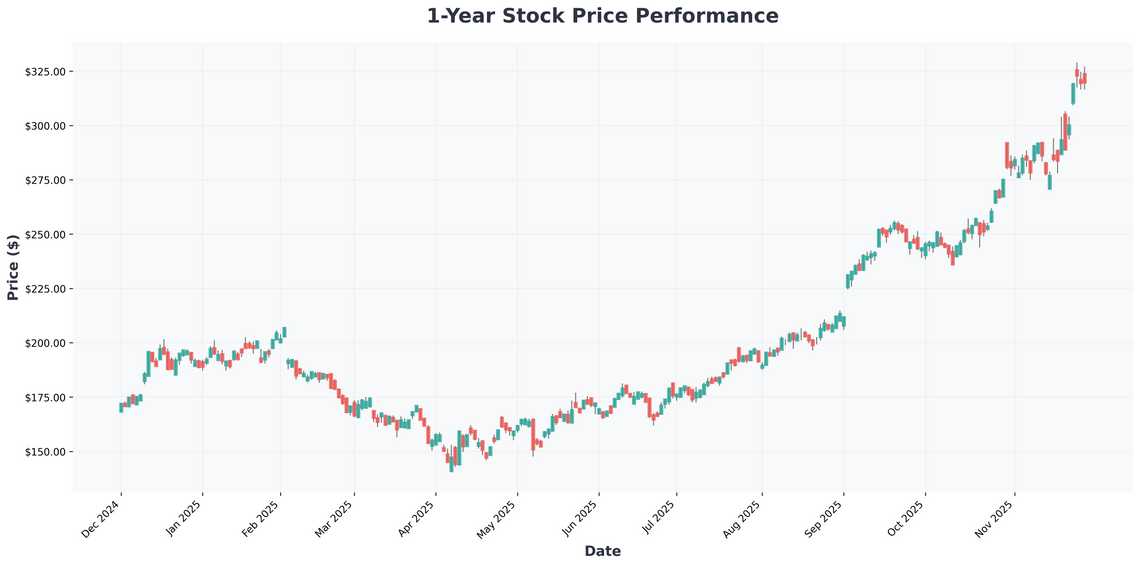 Buffetts Moves, AIs Surge, and Cloud Wars Your December 2025 Market Playbook