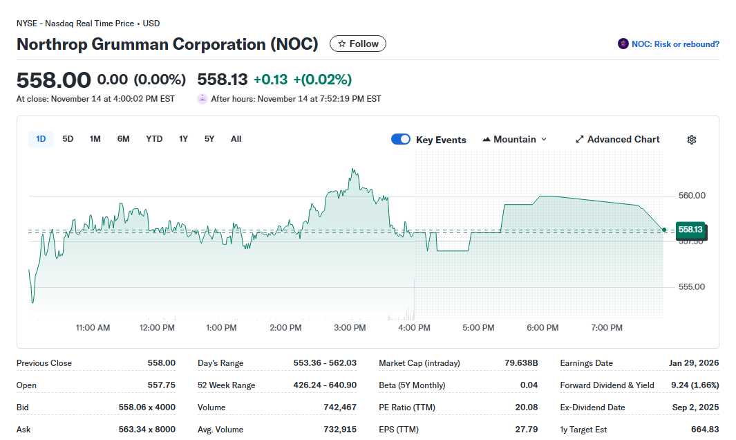 Why Northrop Grumman (NOC) Represents a Compelling Buy Opportunity in the Expanding Space Economy