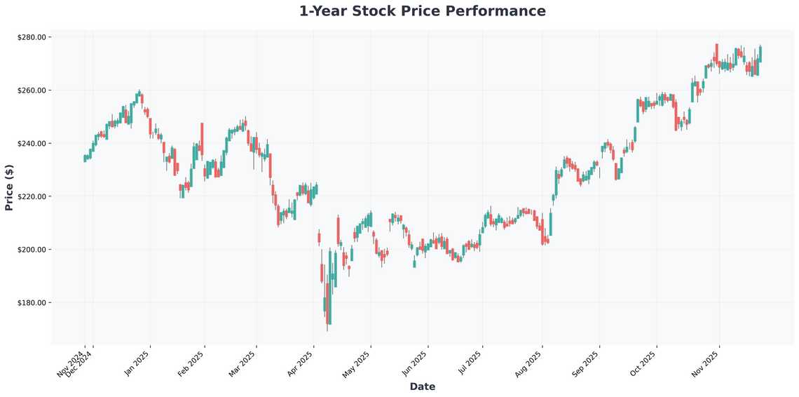 NVIDIAs Strong Results vs. Market Positioning Risk A Buffett-Style Analysis of Current Opportunities