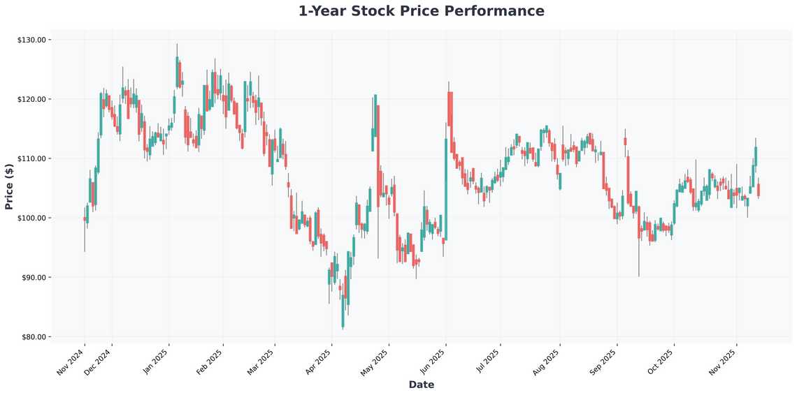 BioNTech Stock Building Momentum for Sustained Recovery After Pfizer Exit