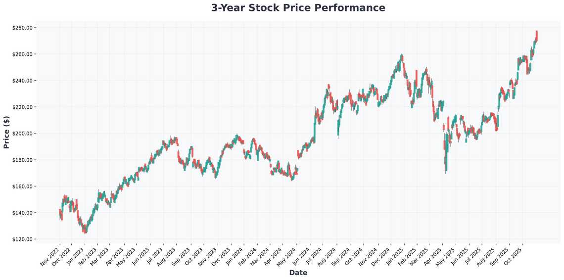 Market Dominance, Cash Kings, and Your Portfolio Unpacking the Forces Shaping Q4 2025