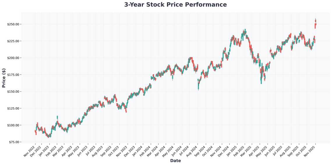AI Stock Slump Exposes Reality Check Navigating the Volatile Tech Landscape