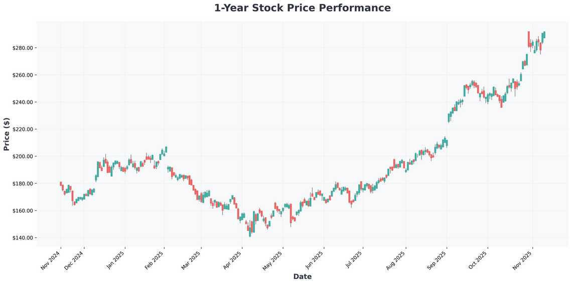 3 Stocks Showing Remarkable Strength Amid Market Volatility - Plus AI Plays Going Parabolic