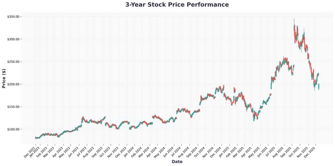 Feds Hawkish Cut, Meme Coin Carnage, and Finding Financial Fortresses in a Volatile Market