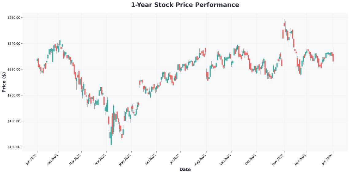 2026 Investing Blueprint Top Stocks to Buy for AI, Consumer Comebacks, and Millionaire-Maker Potential