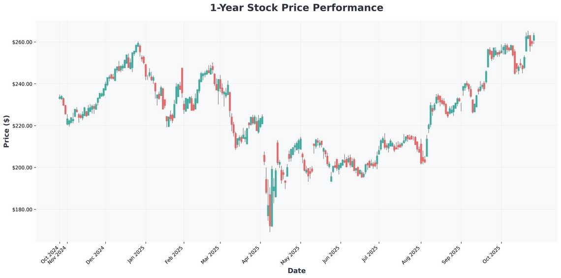 Navigating Market Volatility Smart Investment Moves Amid Trump Tariffs and Streaming Wars
