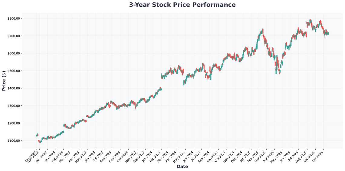 The Ultimate AI Investment Strategy From Hedge Fund Moves to Long-Term Growth Opportunities