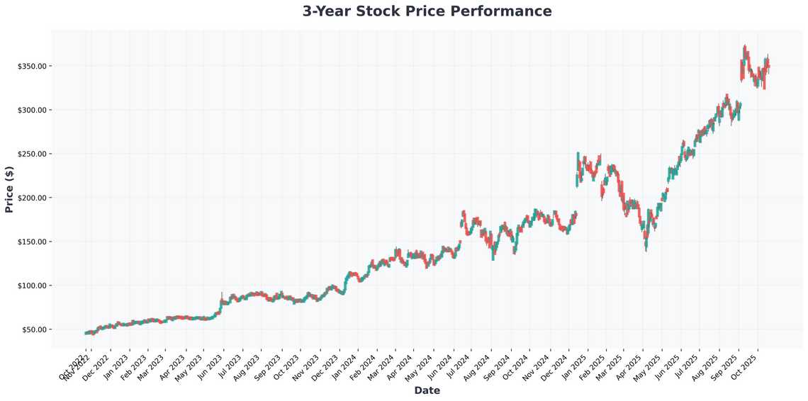 The Ultimate Vanguard ETF Strategy for Reliable Passive Income and AI Growth