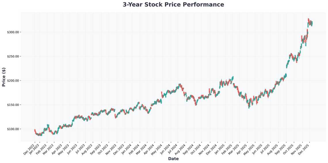 Navigating the Crossroads AI Regulation, Buffetts Moves, and the ETFs Poised to Win in 2026