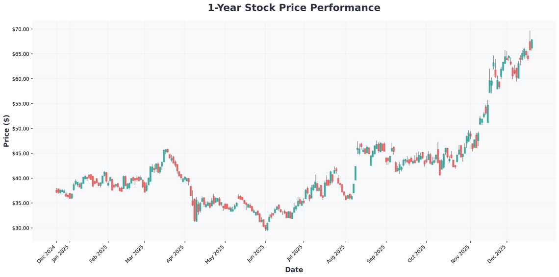 SQM Stock Soars to New Highs Unpacking the Lithium Giants Record Run
